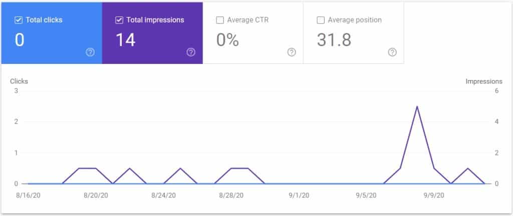 Google-Search-Console-results