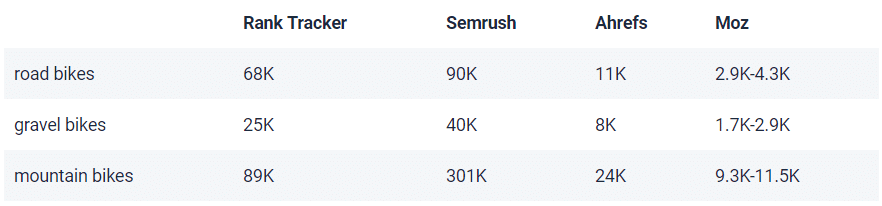 keyword-test-results