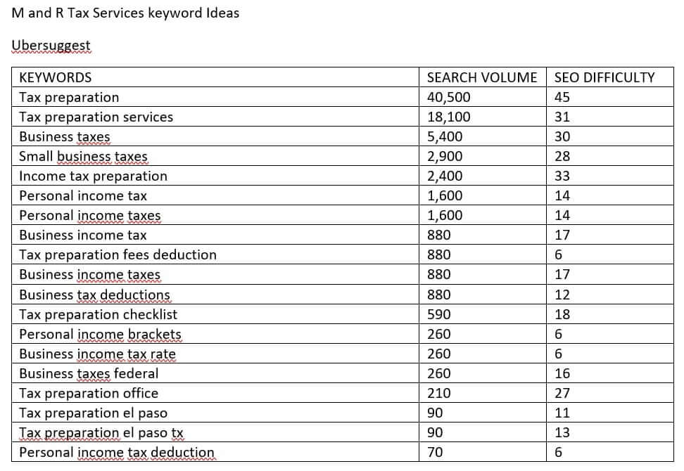 m-and-r-tax-services-keyword-ideas-list
