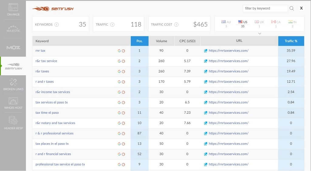 semrush-results