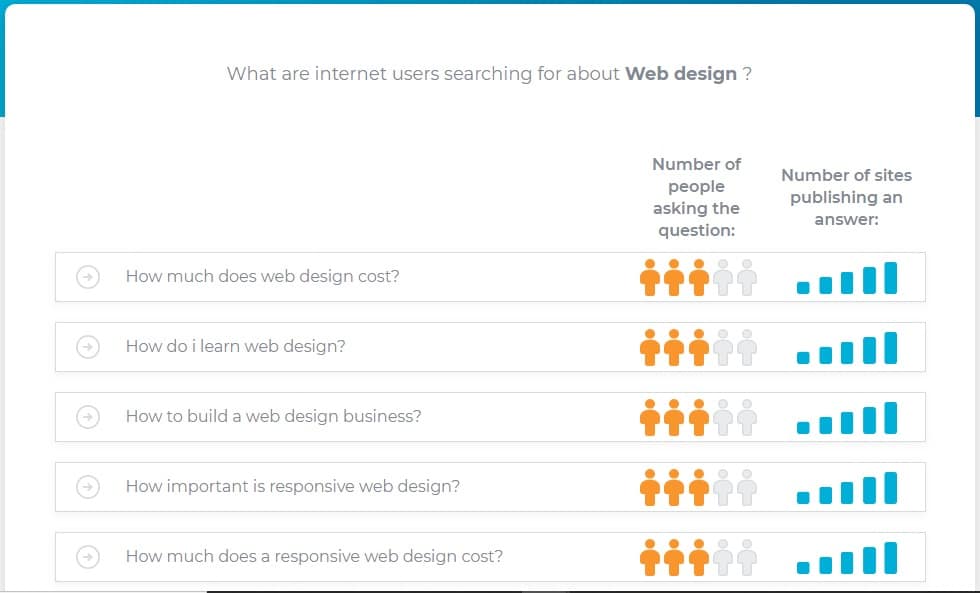 What are internet users searching for about web design
